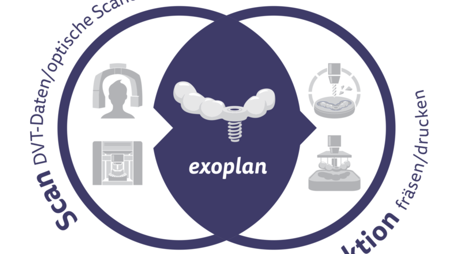 csm_exocad_exoplan_Page_04_input_output_graphic_de_a0e06f2adb